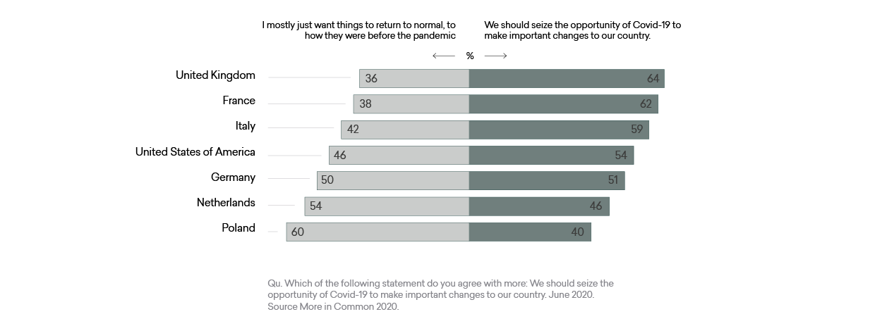 Additional Charts Web Edit7b